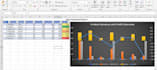 create dynamic excel dashboards and automate reports and graphs and charts