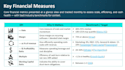 do saas financial budgeting, KPI analysis and benchmarking