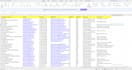 provide verified business email list for cold outreach