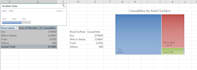 automate your reports in excel using power query, powerpivot