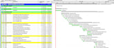develop a site ready primavera p6 construction schedule and CPM