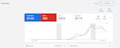 be your google PPC ads expert and campaign specialist