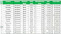do data entry in excel google sheet copy paste pdf data entry excel data entry