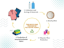 do material selection by ansys granta edupack engineering sustainability