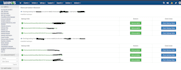 build enterprise grade whmcs setups
