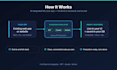 integrate ai and chatgpt into your web app or website