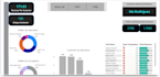 clean, analyse, and visualise your data professionally