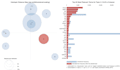 do nlp, text analysis, sentiment analysis, topic modelling