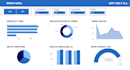 design a dynamic power bi dashboard with your business data