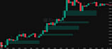 code your ict smc order block and fvg tradingview indicator