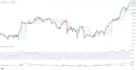 create custom tradingview pine script indicator and strategy