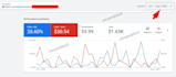 setup and manage google search ads