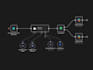 build custom python automation, web scraping, ai bots, ai tools development