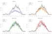 visualize your scientific data using graphs and charts