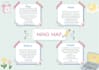 create creative mind map very fast deliver