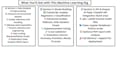 train, test, and optimize machine learning models in python