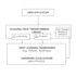 deploy custom ai models using gpt, llama, and hugging face