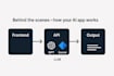 build custom ai powered web applications