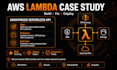 be your aws cloud architect and aws lambda developer
