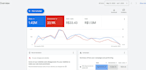 setup, manage and optimize your google ads ppc campaigns as a SEM specialist