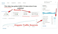do youtube video SEO, channel optimization, and organic promotion
