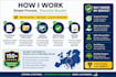 create 150 european local citations and business directory listings