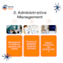 build a custom school management system for your institution