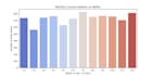 analyze data using python and power bi dashboard