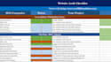 do SEO audit, keywords and competitor analysis
