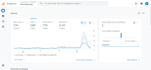 laravel website SEO and optimization for better  ranking