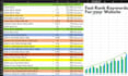 do keyword research using kgr strategy for SEO