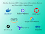 do background support to the IT professional