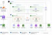 migrate your application to the cloud hosting