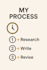 create research driven articles that rank