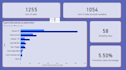 be your expert data analyst using power bi and python