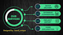 code your modern software idea in python and java