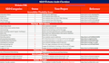 deep website audit report to identify seo technical issues