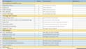 deep website audit for SEO, speed and performance
