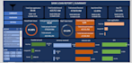 do data visualization and dashboards using excel or power bi