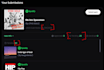 spotify music promotion, spotify album, promote spotify music, spotify playlist