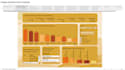 help you create a dashboard HR and employee