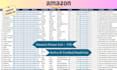 do amazon seller leads, amazon leads, ecommerce leads