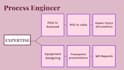 do chemical hysys, plus unisim, reports  dynamic simulation
