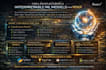 build a custom machine learning model, predictive analytics