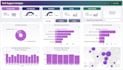 clean, analyze, and visualize your data using python and power bi