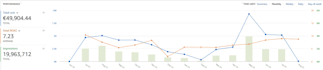 setup and manage amazon dsp campaigns