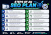 be your professional SEO expert for google first page ranking