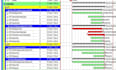 create project plans, scheduling, and gantt charts