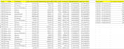 analyze sales or marketing data using tableau sql  excel  with clear insights