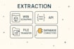 prepare a seamless etl pipeline